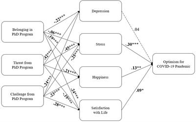 Psychology Doctoral Program Experiences and Student Well-Being, Mental Health, and Optimism During the COVID-19 Pandemic